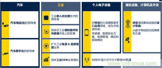 ST市場策略：聚焦亞洲工業(yè)市場， 探索電力和能源及電機控制領域增長機會