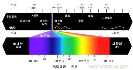 如何給太陽(yáng)做&ldquo;CT&rdquo;？