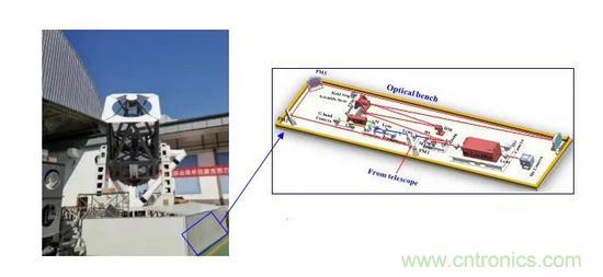 如何給太陽(yáng)做&ldquo;CT&rdquo;？