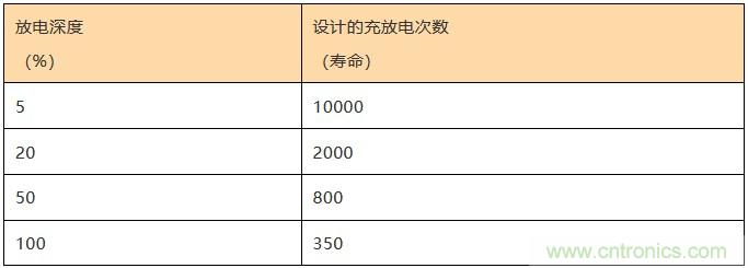 基站停電，后備電源耗盡！怎么辦？