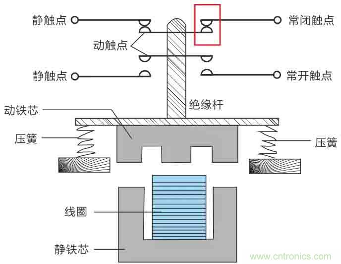 基站停電，后備電源耗盡！怎么辦？