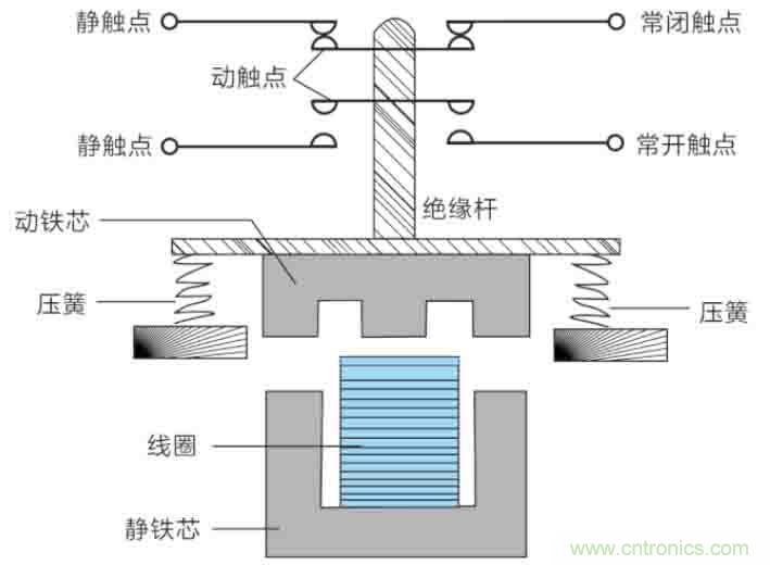 基站停電，后備電源耗盡！怎么辦？