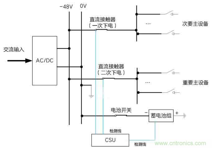基站停電，后備電源耗盡！怎么辦？