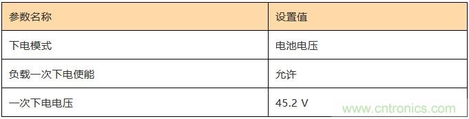 基站停電，后備電源耗盡！怎么辦？