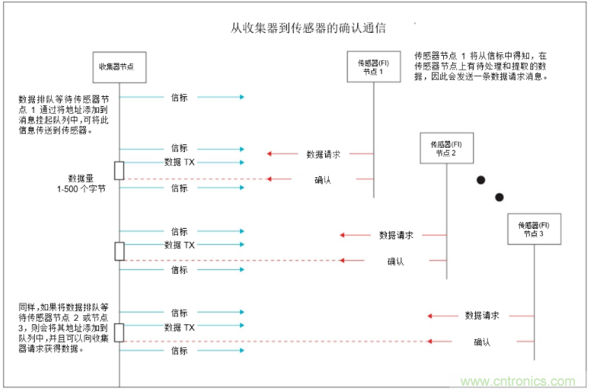 將低于1GHz連接用于電網資產監控、保護和控制的優勢