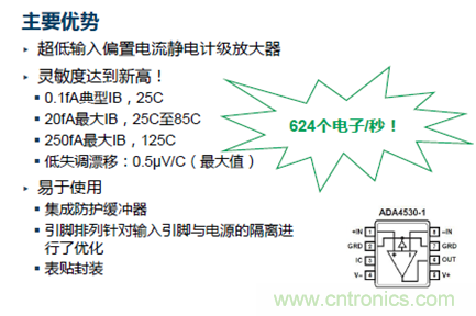 穿越電流測量的無人區&mdash;&mdash;pA等級電流測量
