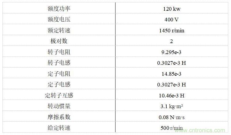 如何用FOC電機控制MATLAB仿真! 如何用FOC電機控制MATLAB仿真!