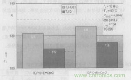 如何利用IGBT技術實現反并聯二極管的正確設計? 如何利用IGBT技術實現反并聯二極管的正確設計?