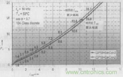 如何利用IGBT技術實現反并聯二極管的正確設計? 如何利用IGBT技術實現反并聯二極管的正確設計?