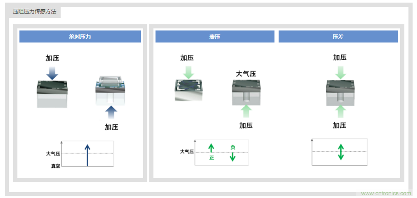 告別&ldquo;黑白&rdquo;，迎接&ldquo;彩色&rdquo;：看海康臻全彩重新定義全彩攝像機(jī)！