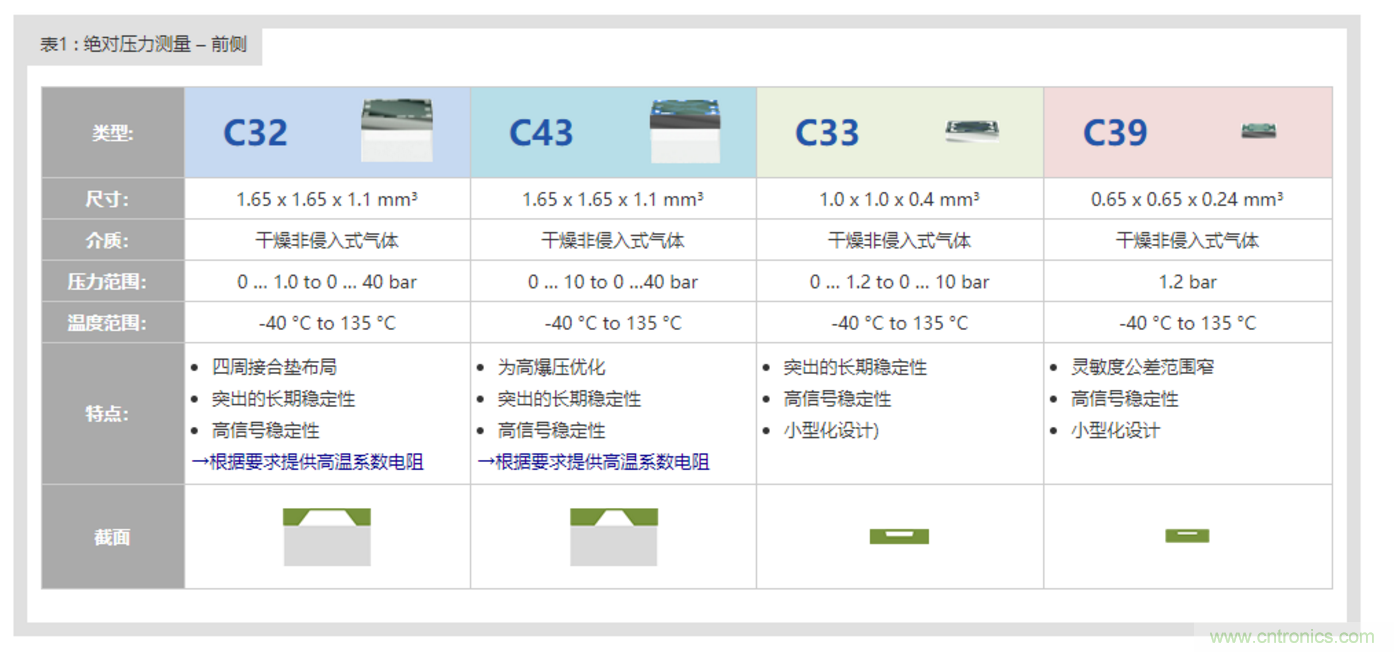 告別&ldquo;黑白&rdquo;，迎接&ldquo;彩色&rdquo;：看海康臻全彩重新定義全彩攝像機(jī)！