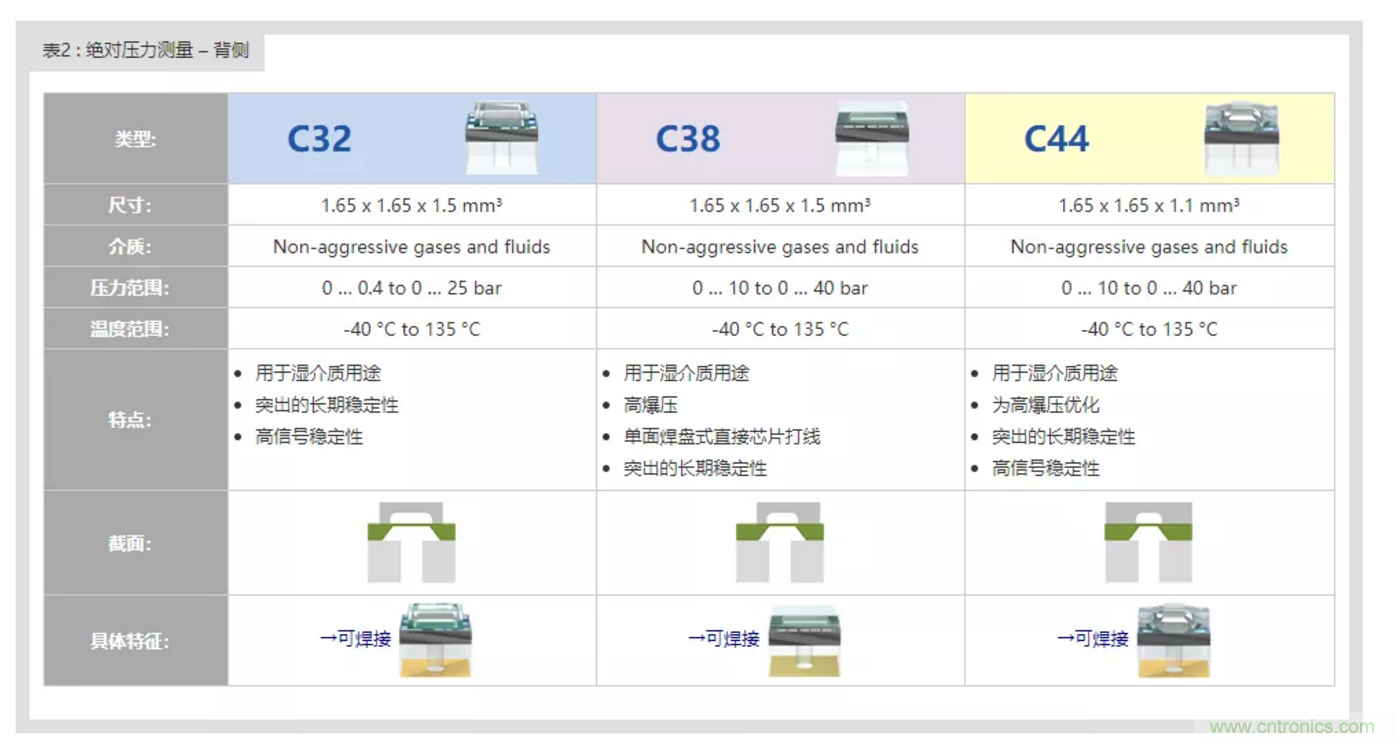 告別&ldquo;黑白&rdquo;，迎接&ldquo;彩色&rdquo;：看海康臻全彩重新定義全彩攝像機(jī)！