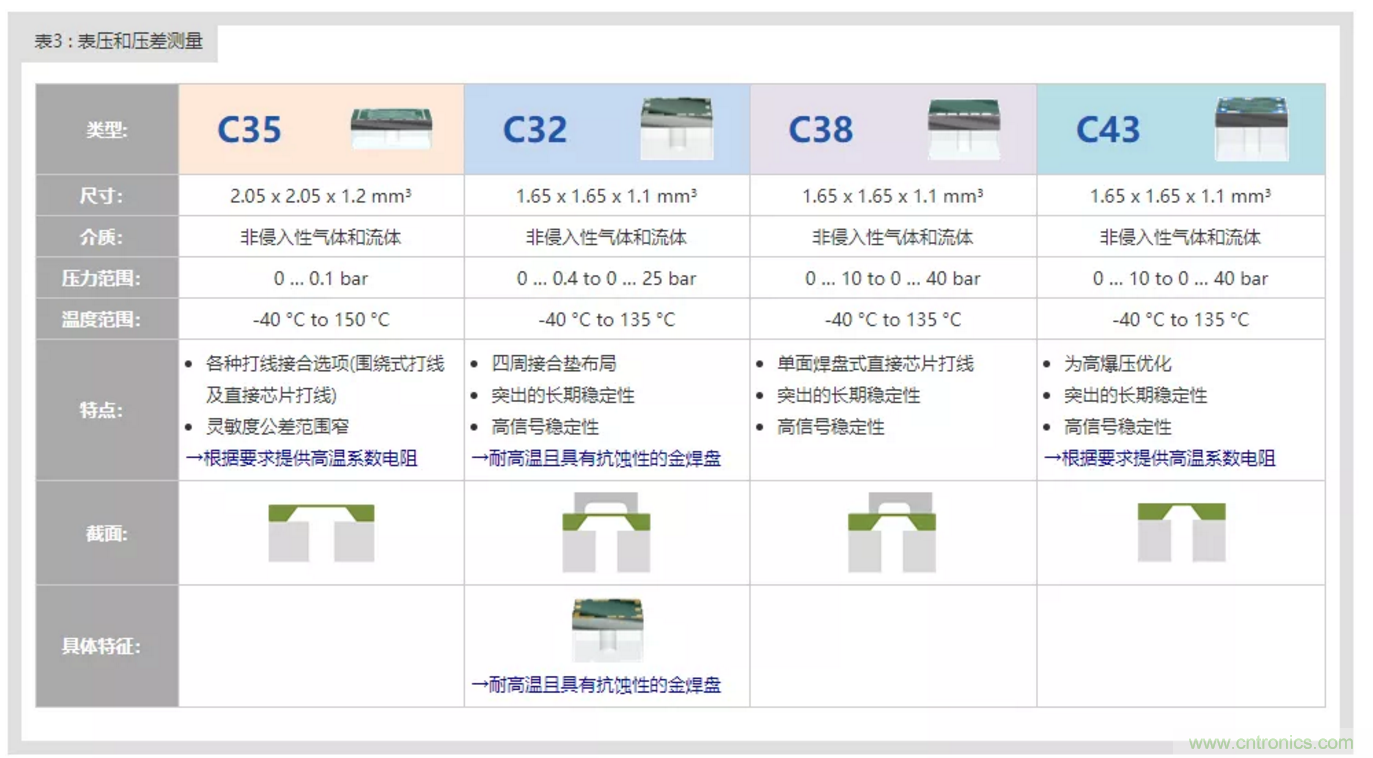 告別&ldquo;黑白&rdquo;，迎接&ldquo;彩色&rdquo;：看海康臻全彩重新定義全彩攝像機(jī)！