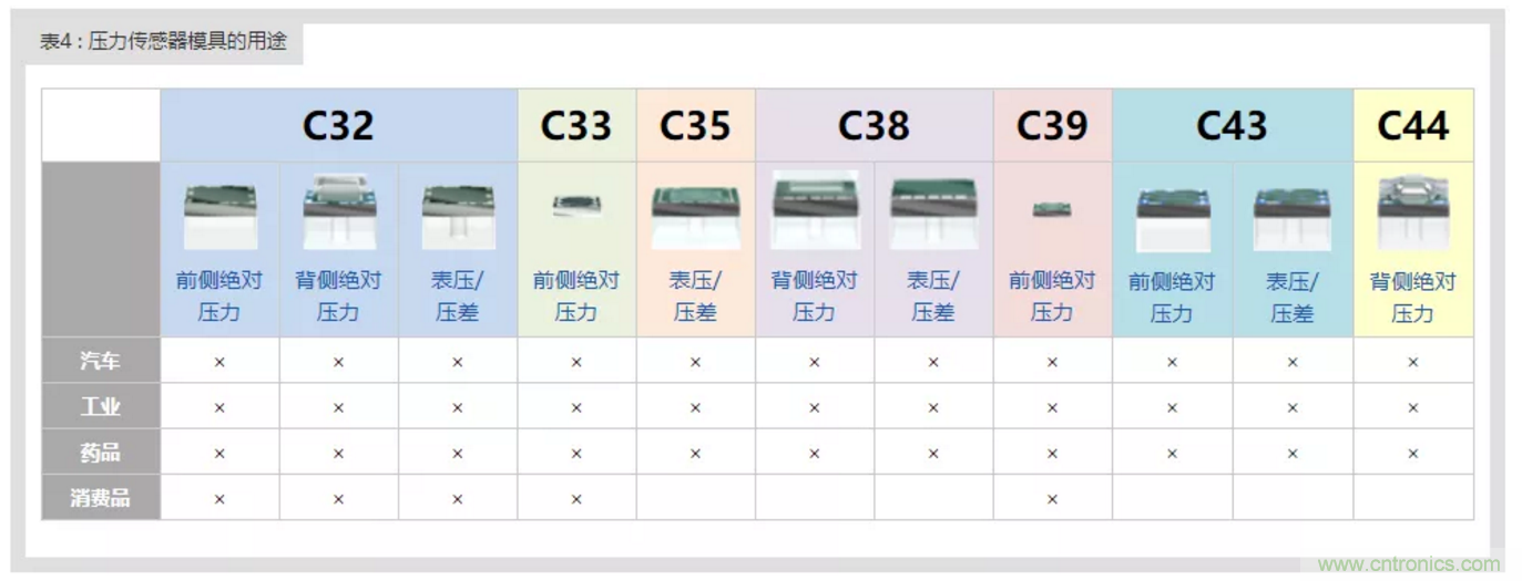 告別&ldquo;黑白&rdquo;，迎接&ldquo;彩色&rdquo;：看海康臻全彩重新定義全彩攝像機(jī)！