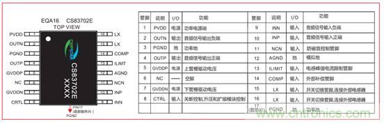 單節鋰電3.7V單聲道音頻功放IC解決方案