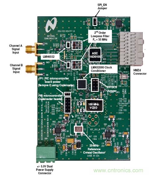 利用ADC、全差分放大器和時(shí)鐘調(diào)整電路設(shè)計(jì)模擬系統(tǒng)
