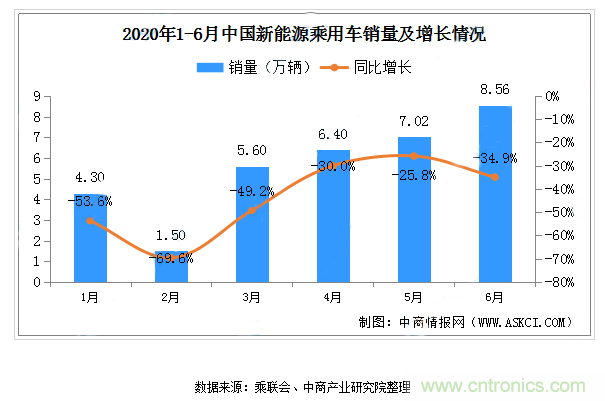聚焦連接器線束行業熱點趨勢 ICH Shenzhen深圳展會即將盛大開幕