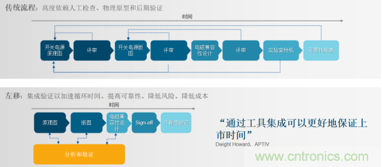 阻礙電源設(shè)計(jì)成功的因素有哪些？