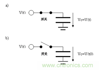 如何通過高精度模數轉換器的驅動來優化模擬前端？
