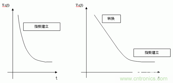 如何通過高精度模數轉換器的驅動來優化模擬前端？