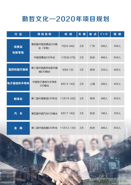 【ECS 2020】第二屆中國電子通信與半導體CIO峰會圓滿落幕!