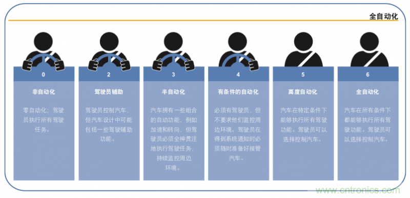 高分辨率雷達如何匹配合適的雷達MCU? 高分辨率雷達如何匹配合適的雷達MCU?
