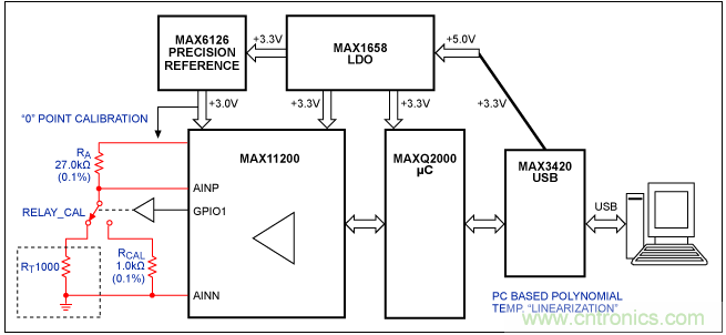 Σ-Δ模數轉換器(ADC)大揭秘 Σ-Δ模數轉換器(ADC)大揭秘