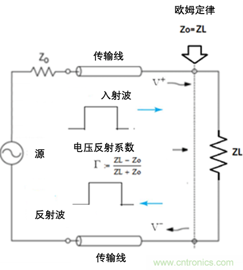 現場應用首席工程師給你講解:”信號完整性“