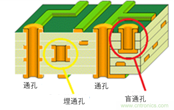 現場應用首席工程師給你講解:”信號完整性“
