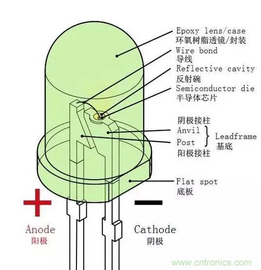什么是二極管？半導體材料電子移動是如何導致其發光的？