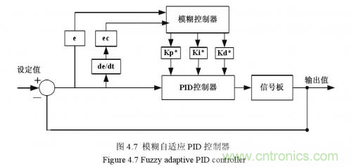 如何區分降壓轉換器的集成開關和外部開關優勢? 如何區分降壓轉換器的集成開關和外部開關優勢?