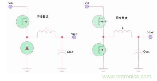 如何區分降壓轉換器的集成開關和外部開關優勢? 如何區分降壓轉換器的集成開關和外部開關優勢?