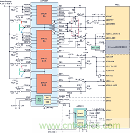 應用電路板的多軌電源設計&mdash;&mdash;第1部分：策略