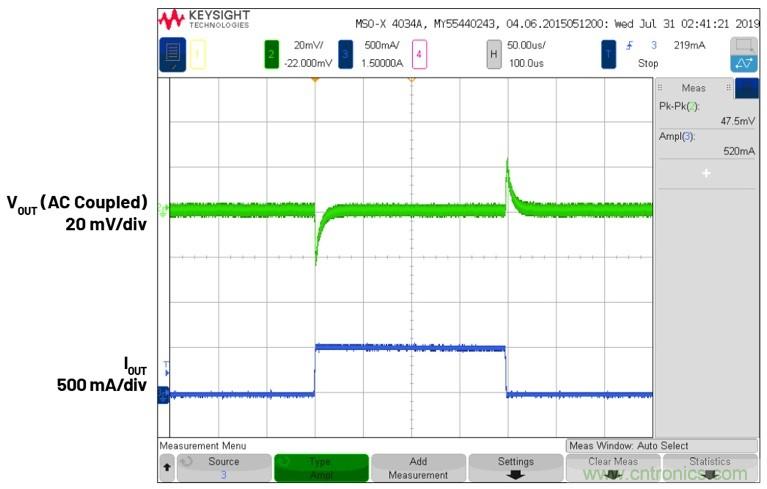 3.6V輸入、雙路輸出&micro;Module降壓穩壓器以3mm &times; 4mm小尺寸為每通道提供2A電流
