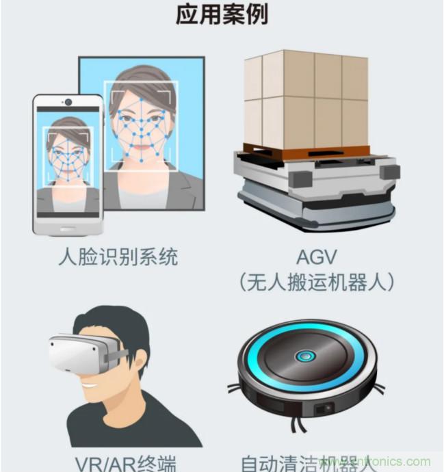 一體化封裝，VCSEL的輸出功率更高