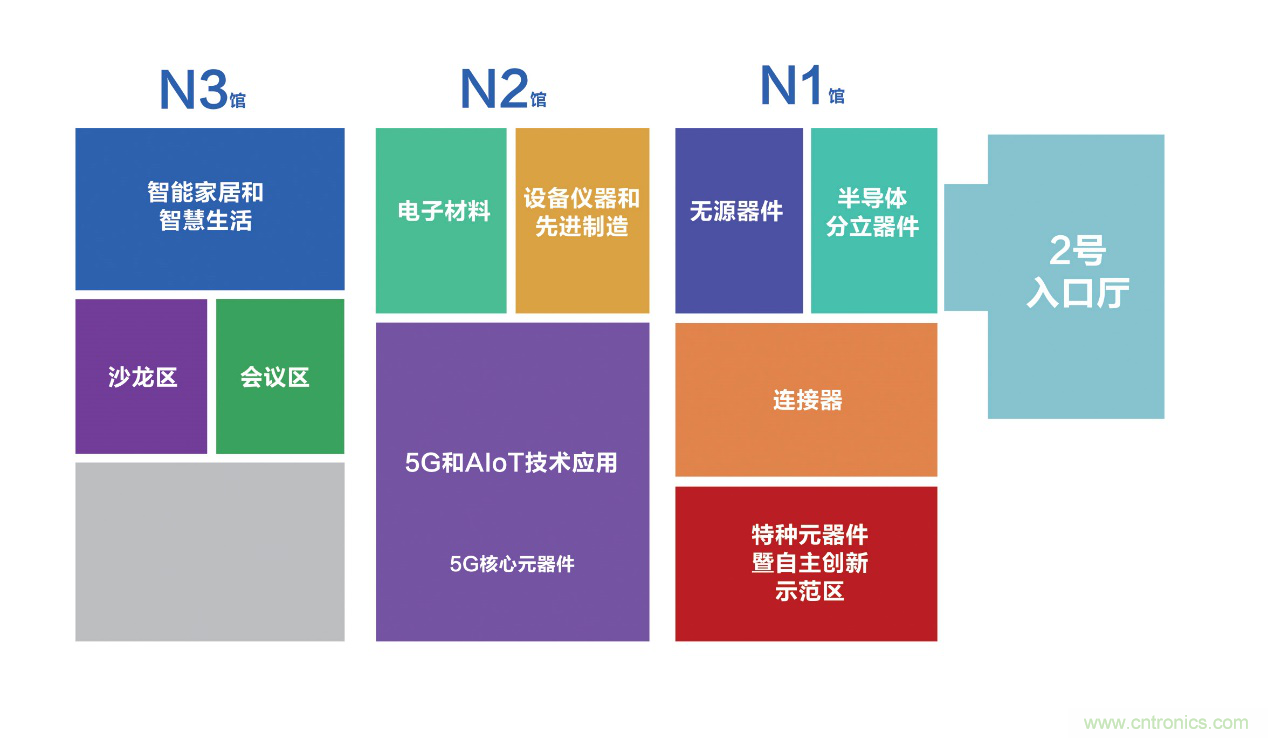 連接器新格局正在形成，乘風(fēng)破浪你在哪里？