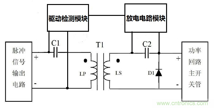 如何設計滿足超寬超高壓輸入電源的磁隔離驅動電路 如何設計滿足超寬超高壓輸入電源的磁隔離驅動電路