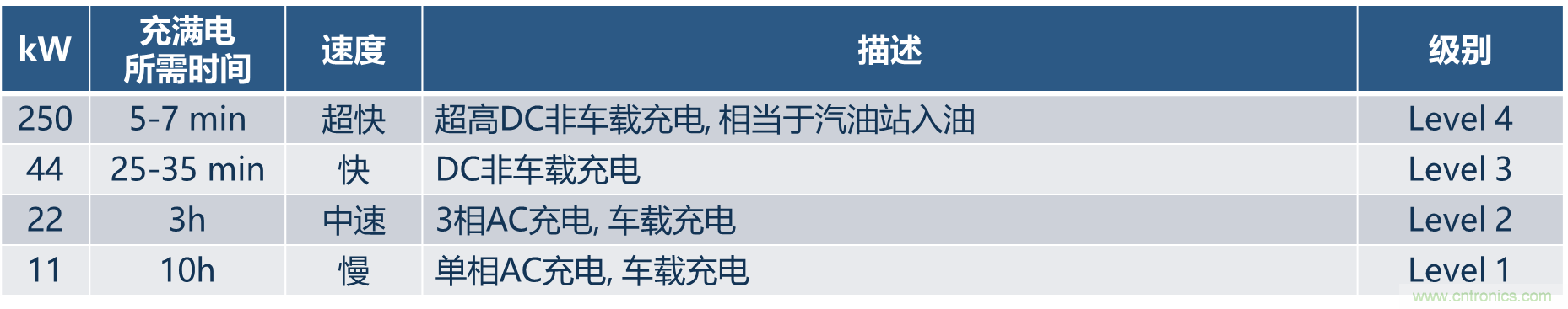 如何設計出更高能效的太陽能、工業驅動、電動汽車充電樁和服務器等應用
