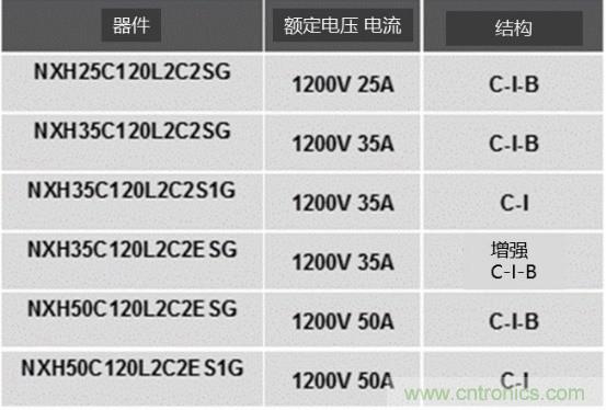 如何設計出更高能效的太陽能、工業驅動、電動汽車充電樁和服務器等應用