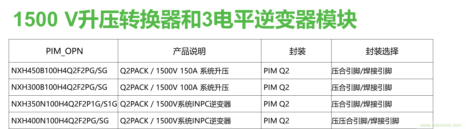 如何設計出更高能效的太陽能、工業驅動、電動汽車充電樁和服務器等應用