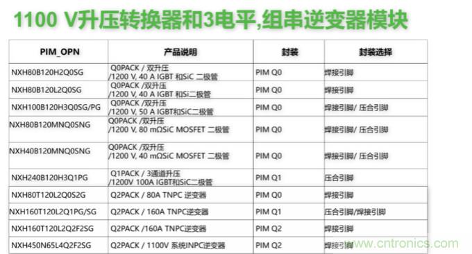 如何設計出更高能效的太陽能、工業驅動、電動汽車充電樁和服務器等應用