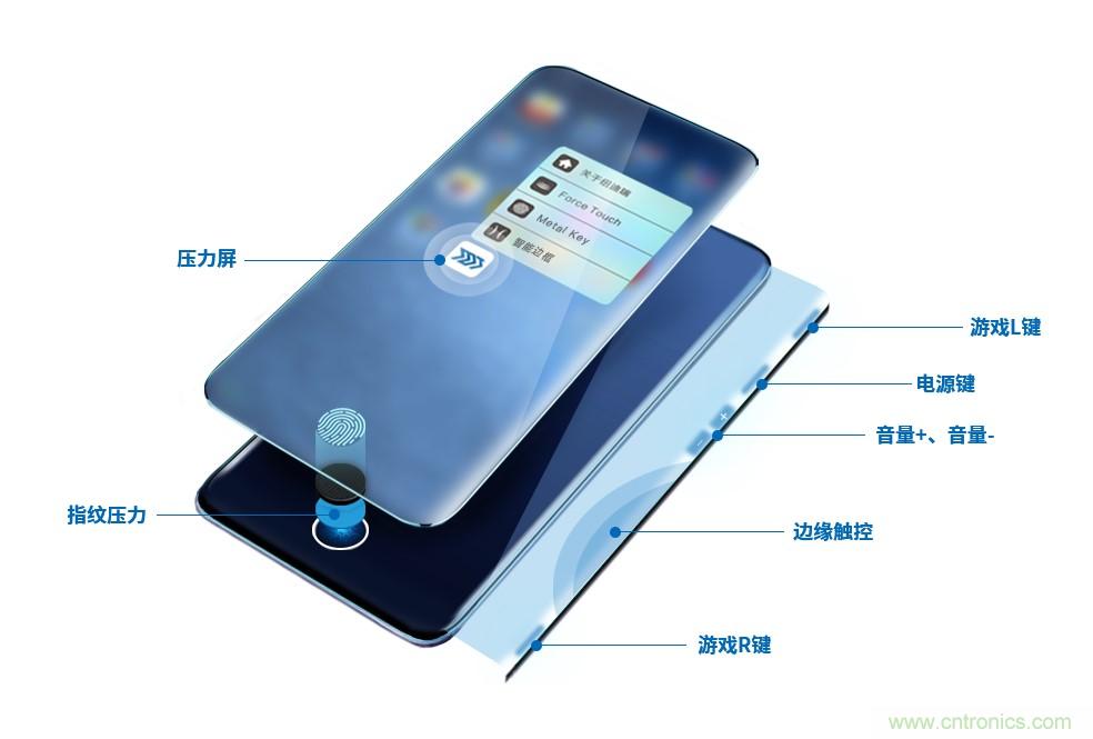 十年磨一劍，&ldquo;柔性MEMS&rdquo;獨創技術賦能多維人機/物機交互應用創新