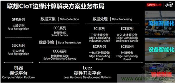 發(fā)力工業(yè)互聯(lián)網(wǎng)，聯(lián)想繪制了一張全景圖
