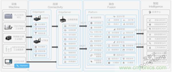 發(fā)力工業(yè)互聯(lián)網(wǎng)，聯(lián)想繪制了一張全景圖