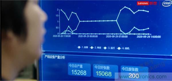 發(fā)力工業(yè)互聯(lián)網(wǎng)，聯(lián)想繪制了一張全景圖