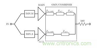 2.8GHz&ndash;3.6GHz 20W氮化鎵Doherty功率放大器的設計方法