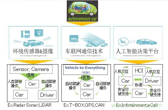 解除車企高質量發展&ldquo;后顧之憂&rdquo;，打造車載電子系統創新存儲解決方案