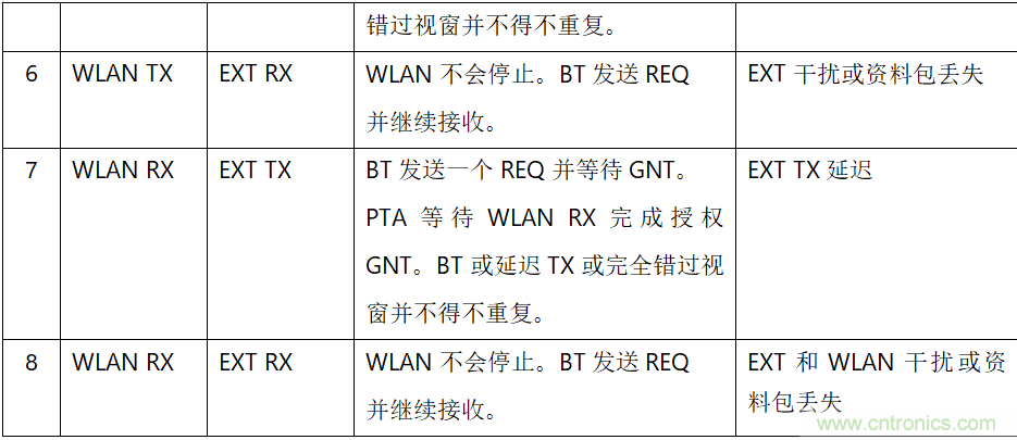 在2.4GHz共存WLAN、藍(lán)牙、ZigBee和Thread在2.4GHz頻段共存