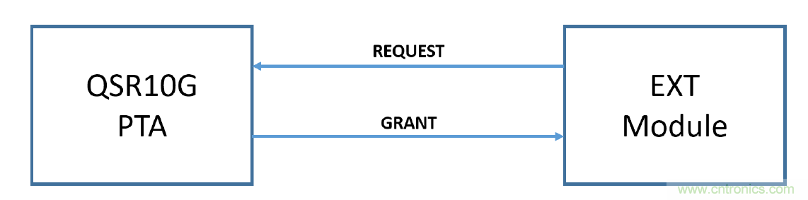 在2.4GHz共存WLAN、藍(lán)牙、ZigBee和Thread在2.4GHz頻段共存