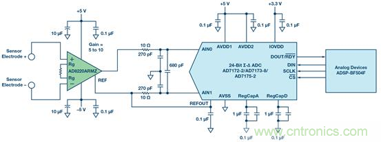 如何設計典型的模擬前端電路 如何設計典型的模擬前端電路